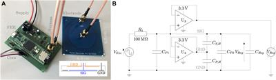 Permittivity sensor development for lunar and planetary surface exploration